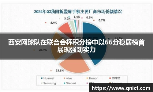 西安网球队在联合会杯积分榜中以66分稳居榜首展现强劲实力