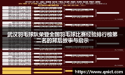 武汉羽毛球队荣登全国羽毛球比赛经验排行榜第二名的背后故事与启示
