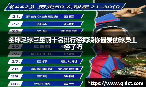 全球足球巨星前十名排行榜揭晓你最爱的球员上榜了吗