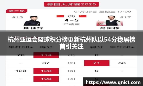 杭州亚运会篮球积分榜更新杭州队以54分稳居榜首引关注