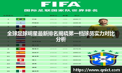 全球足球明星最新排名揭晓第一档球员实力对比分析